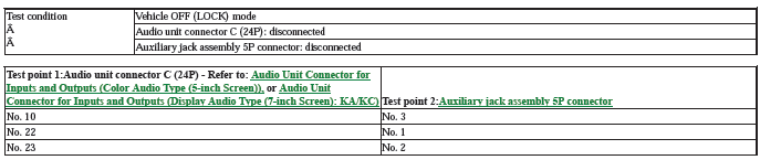 Audio Visual Systems - Testing & Troubleshooting